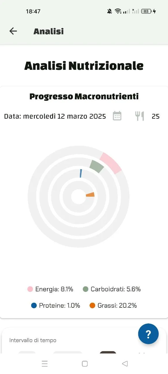 Schermata app Luminatens - Monitoraggio Progresso